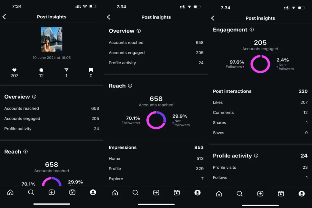 Três capturas de tela escuras de um celular mostrando a seção de Insights do Instagram, detalhando o desempenho de um post com métricas como alcance, contas engajadas, impressões, curtidas e visitas ao perfil.